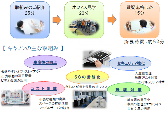 きやのんふぇあ